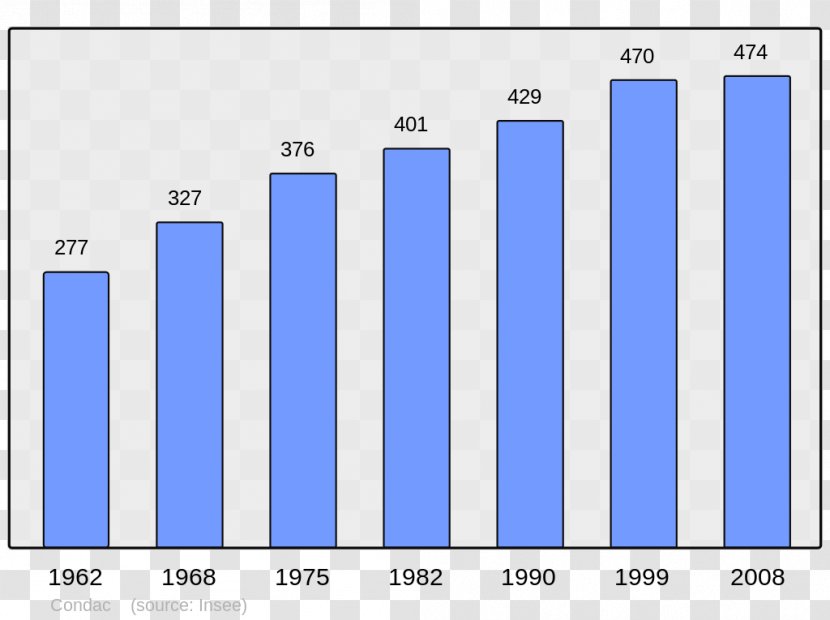 Aragon Les Baux-de-Provence Aubagne Population Wikipedia - Aude - Demographic Transparent PNG