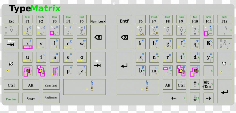 Computer Keyboard Pattern - Area - Design Transparent PNG