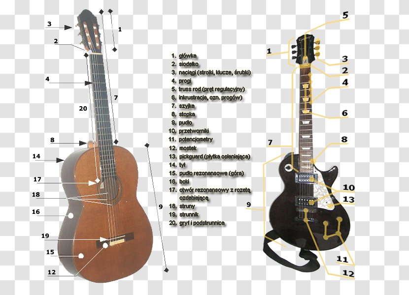 Seven-string Guitar Electric Classical Acoustic - Slide Transparent PNG