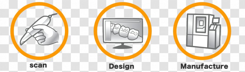 CAD/CAM Dentistry Image Scanner 3D - Dental Care Card Transparent PNG