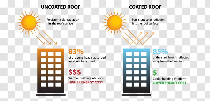Roof Coating Building Metal - Brand Transparent PNG