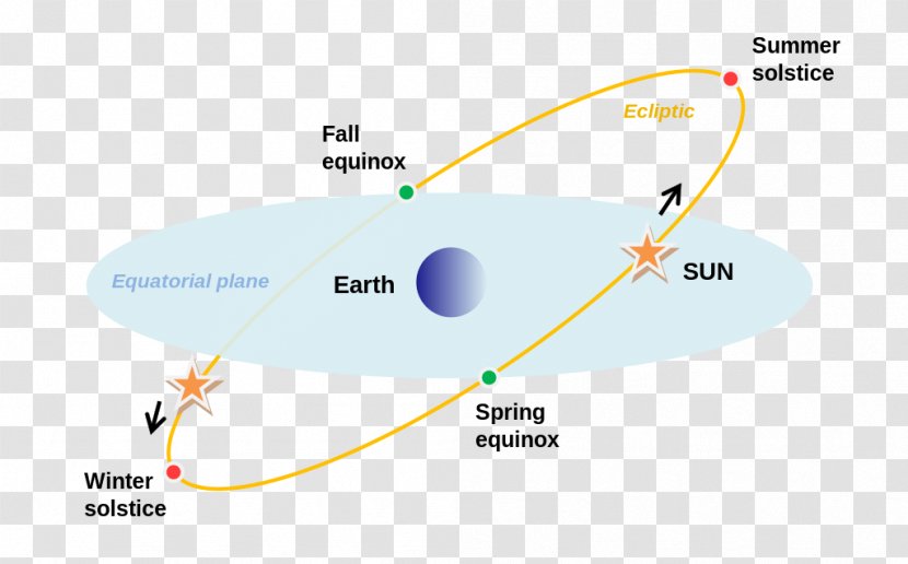 Northern Hemisphere March Equinox Summer Solstice - Season - Time Transparent PNG