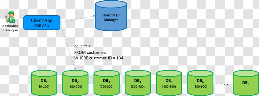 Shard Microsoft Azure SQL Database Elasticsearch - Diagram - Data Transparent PNG
