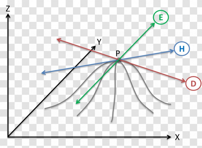 Triangle Point - Slope - Thinking Application Transparent PNG