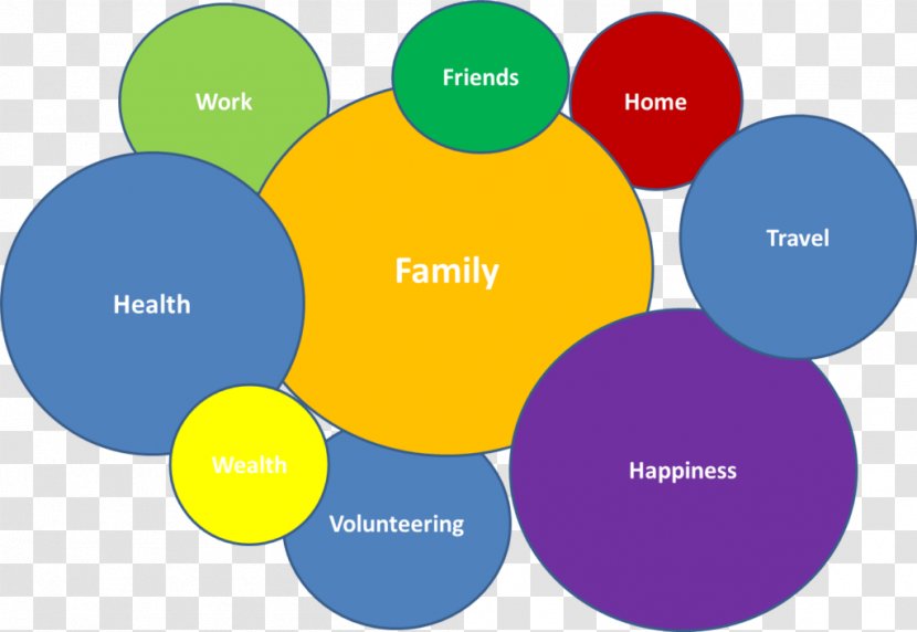 Work–life Balance Leisure Family Job Health - Work Life Transparent PNG