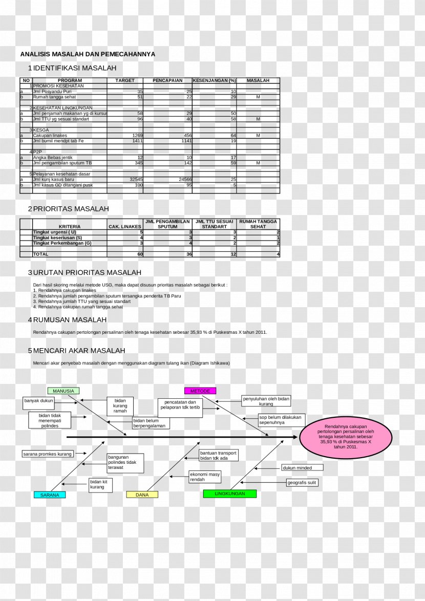 Fish Bone Management Health Tuberculosis - Problem Transparent PNG