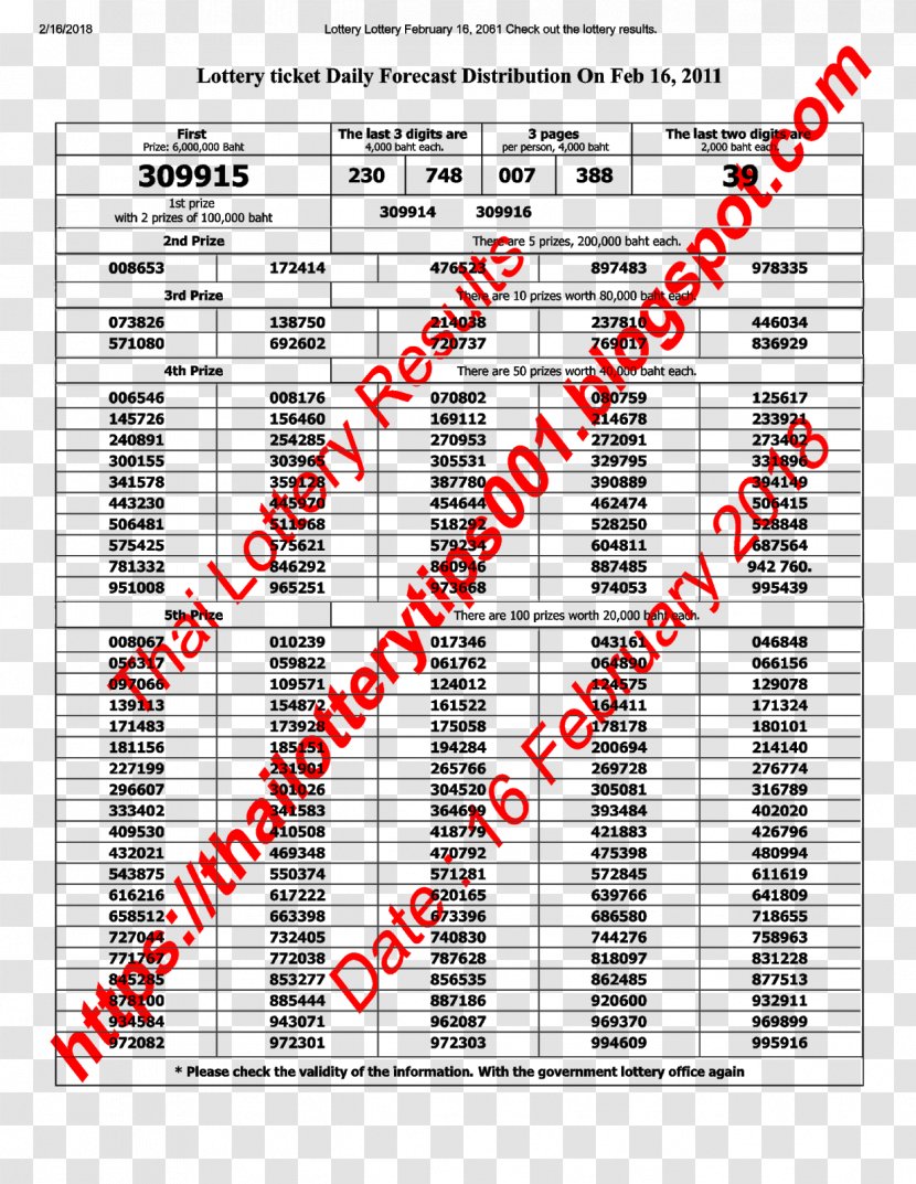 Thailand Thai Government Lottery Result Prize - Diagram Transparent PNG