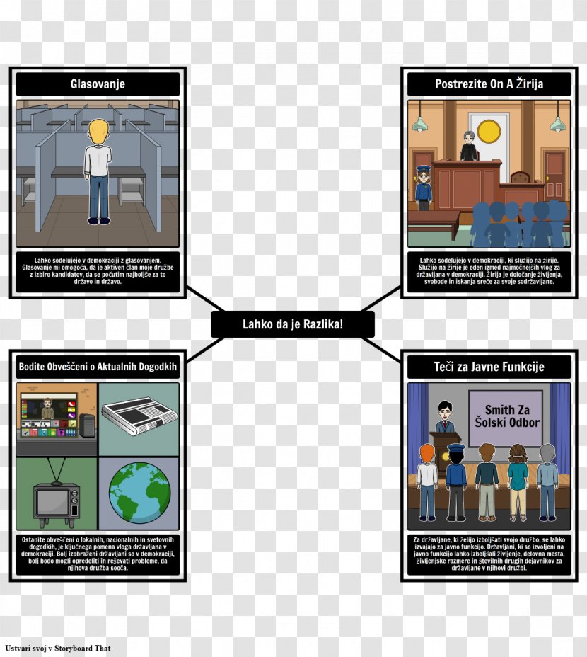 Dilemma United States Student Literature Graphic Organizer - Idea - Examples Of Feeding Right And Wrong Transparent PNG