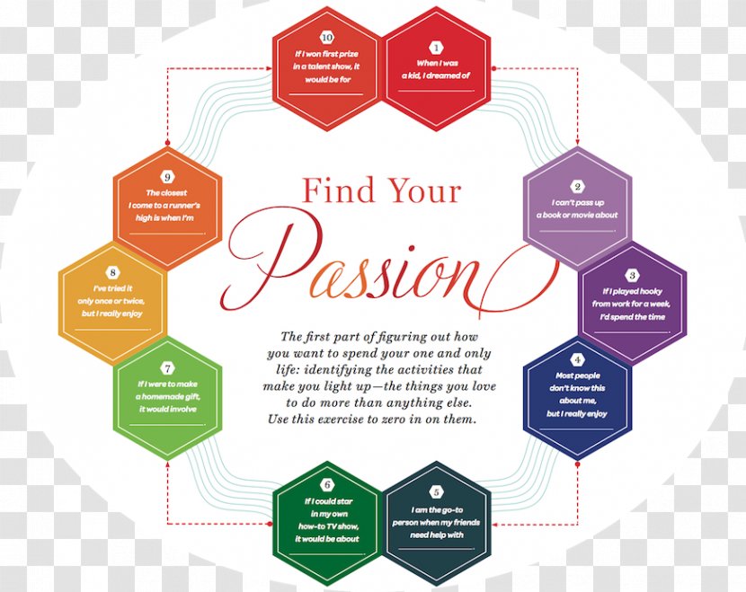 Exercise Passion Happiness Letter Of Recommendation Ikigai - Hope - Test The Effortless Path To Discovering Yo Transparent PNG