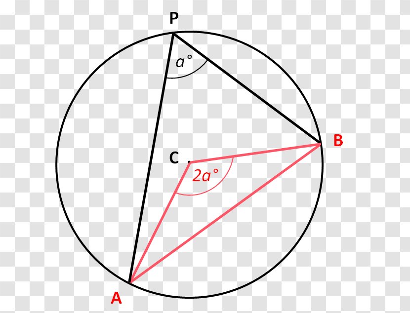 Circle Angle Point Drawing - Area Transparent PNG
