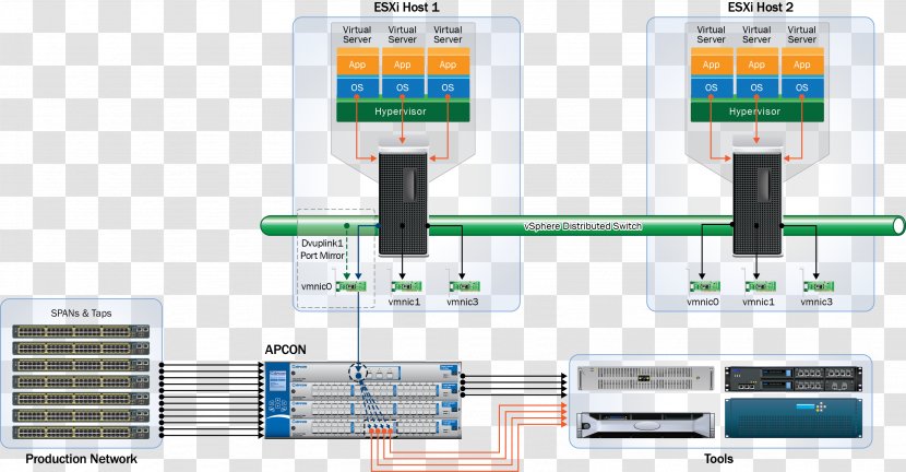 Computer Software Network Tap Diagram Monitoring - Circuit Component - Intelligent Transparent PNG