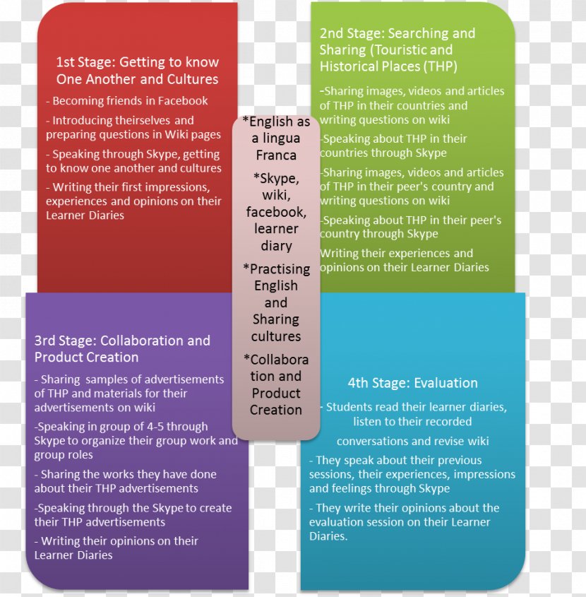 SWOT Analysis Brochure - English Lesson Transparent PNG