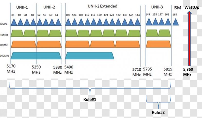 Wi-Fi Computer Network IEEE 802.11 Router Wireless LAN - Elevation - Signal Transmitting Station Transparent PNG