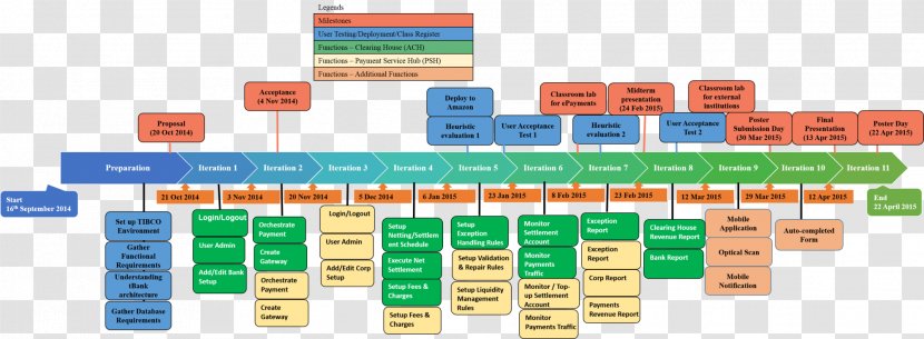 Schedule Project Plan Timeline - Hindi Transparent PNG