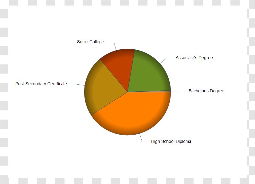 Diagram Brand Desktop Wallpaper - Pictures Of Medical Assistants Transparent PNG