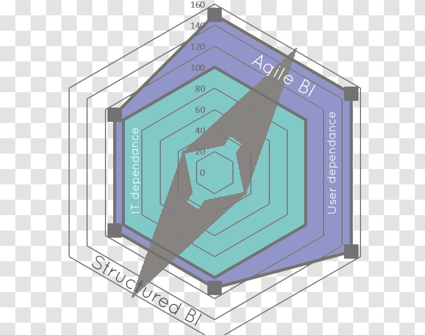 Product Design Diagram Line - Rectangle - Matinee Transparent PNG