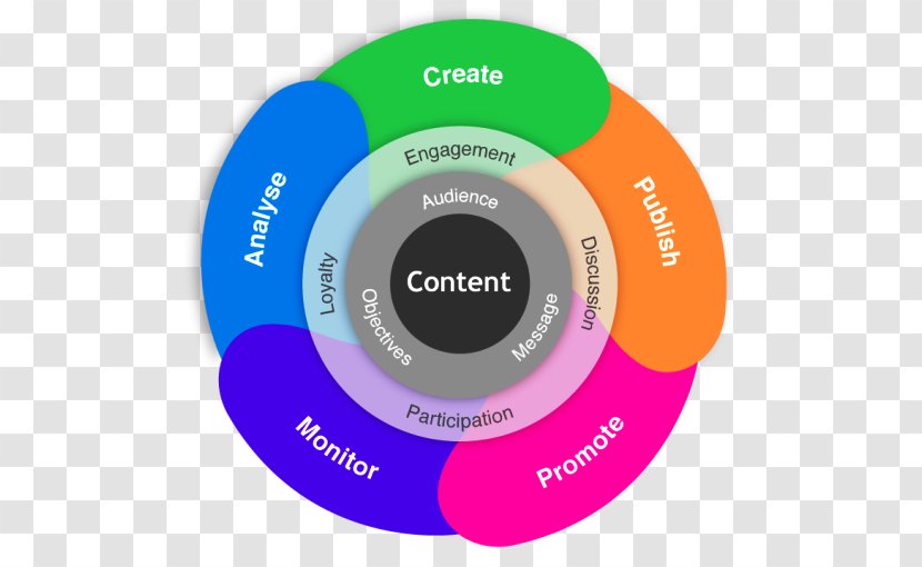 Digital Marketing Content Business Strategy Transparent PNG