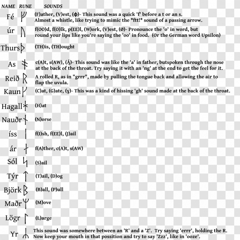Document Game Methodology Learning Text - Communication - Elder Futhark Transparent PNG