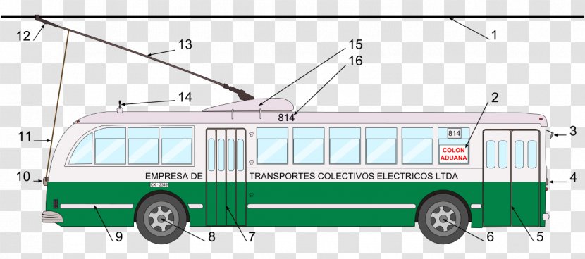 Trolleybus Tram Rapid Transit Rail Transport - Overhead Line - Reel Vector Diagram Transparent PNG