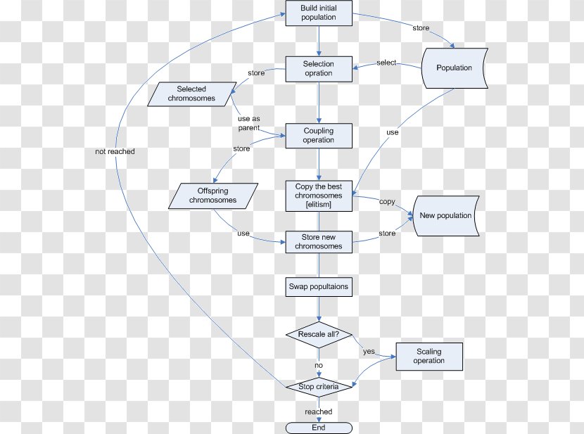 An Introduction To Genetic Algorithms Flowchart - Number - Mathematical Optimization Transparent PNG