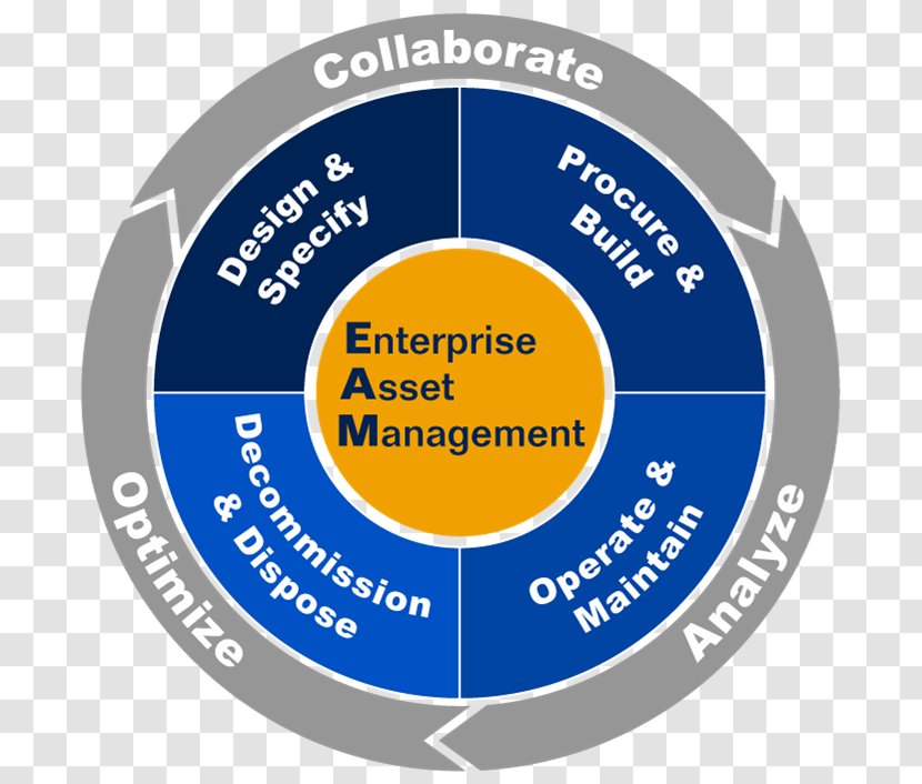 Enterprise Asset Management Business Maintenance - Lable Transparent PNG