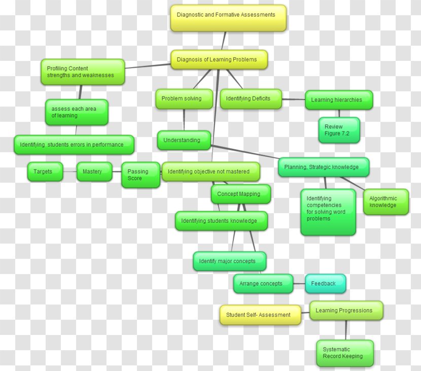 Concept Map Literature Transparent PNG