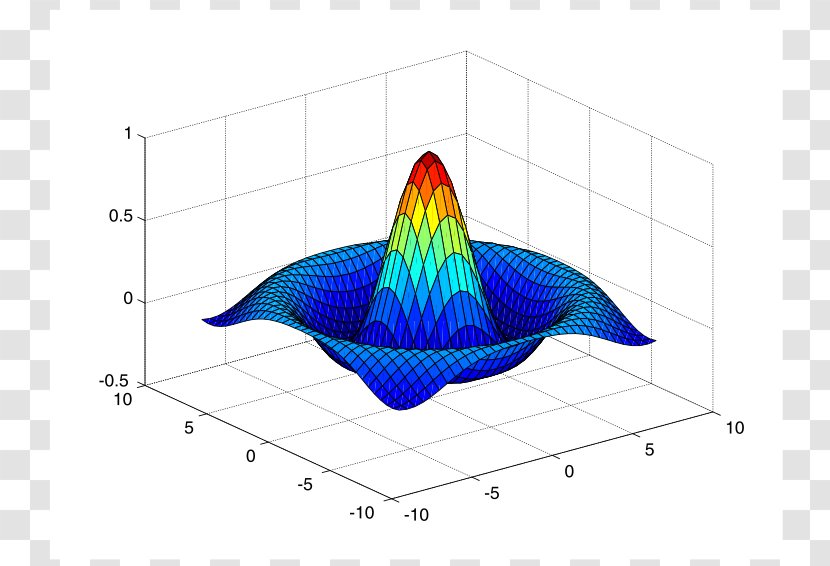 MATLAB GNU Octave Programming Language Diagram FreeMat - Marine Mammal - World Wide Web Transparent PNG