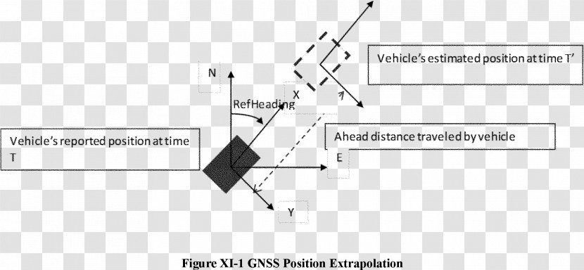 Car Vehicle United States Department Of Transportation Ministry Transport Communication - Vehicular Systems Transparent PNG