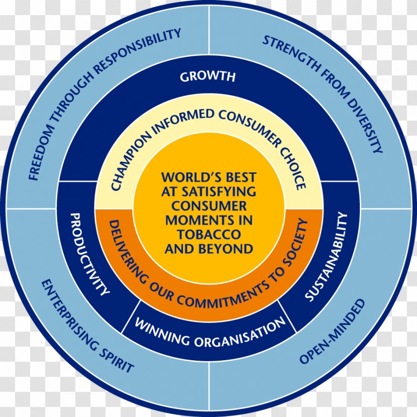 Brand American Depositary Receipt Organization British Tobacco Depository Bank - Diagram - Control Transparent PNG