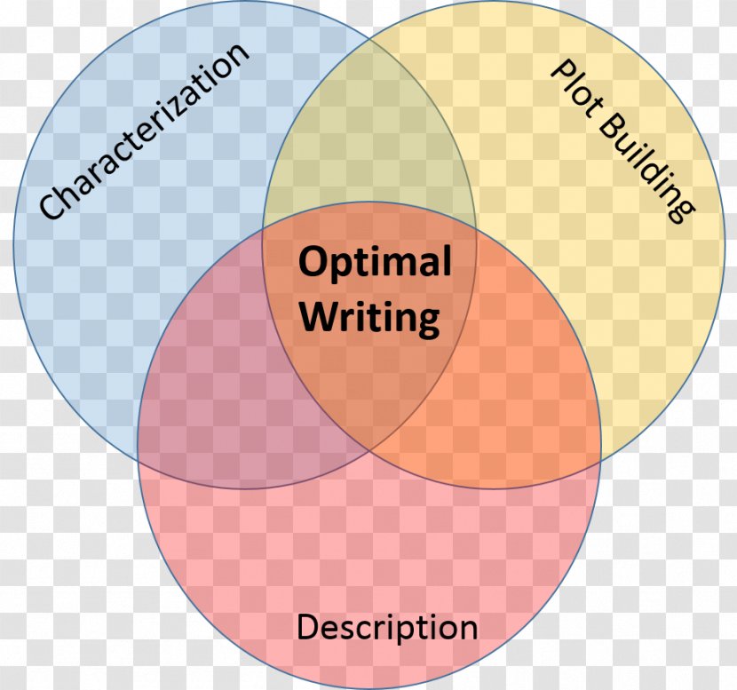 Prose Plot Writing Character Outline - Cartoon - Silicon Atom Model Explained Transparent PNG