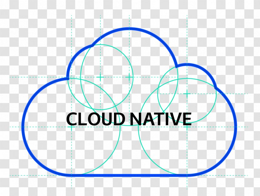 Cloud Computing Microservices Native - Email Transparent PNG