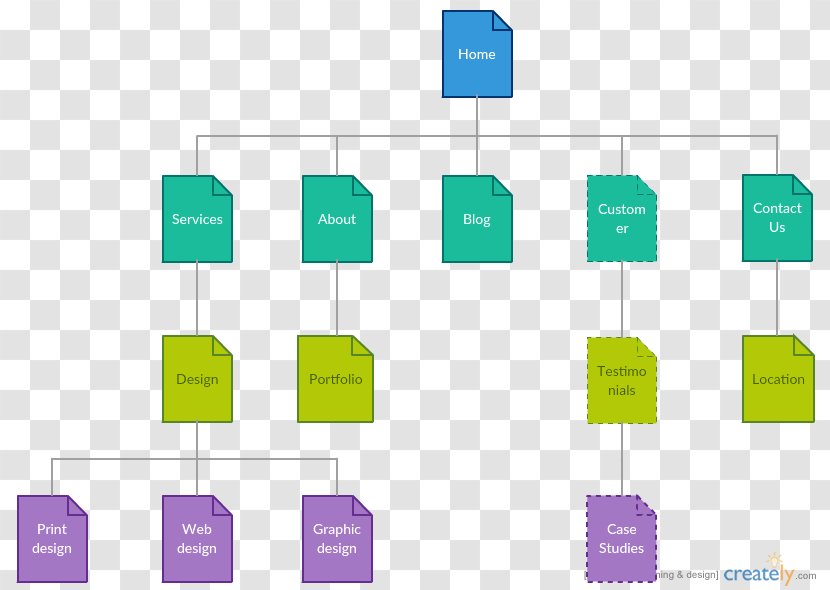 Site Map Web Template Сайт-визитка - Agenzia Pubblicom Marketing Editoria Transparent PNG