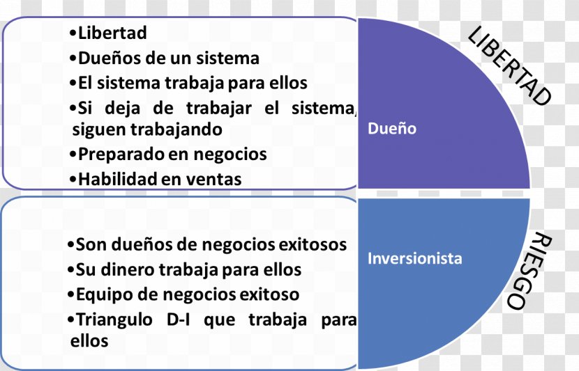 Rich Dad's Cashflow Quadrant: Guide To Financial Freedom Independence Money Information Google - Brand - Robert Kiyosaki Transparent PNG