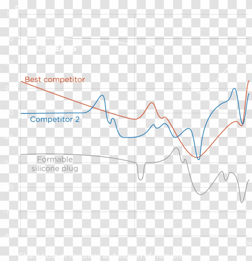 Brand Line Point Angle - Plot - Ear Test Transparent PNG