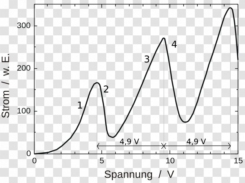 Franck–Hertz Experiment Physics Bohr Model Atomic Nucleus - Silhouette - Hertz Transparent PNG