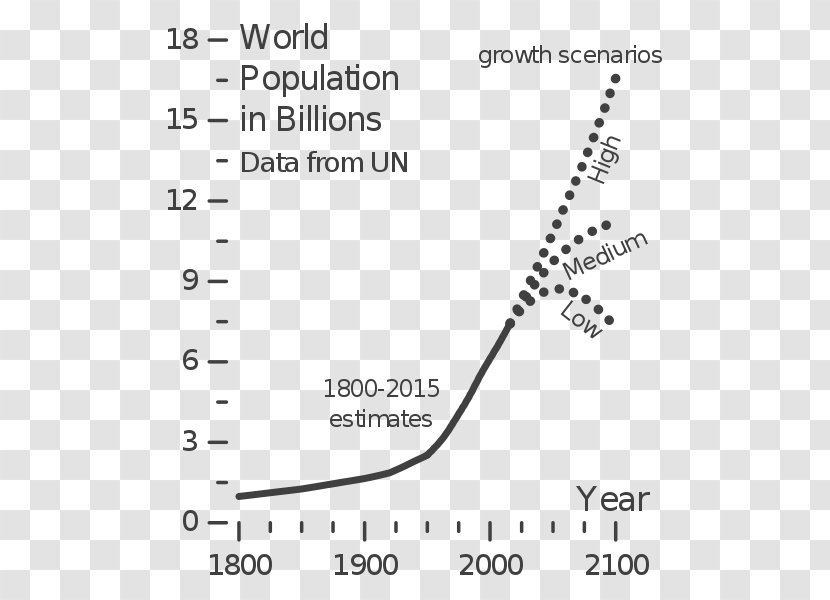 An Essay On The Principle Of Population Earth Projections Growth World - Cartoon Transparent PNG