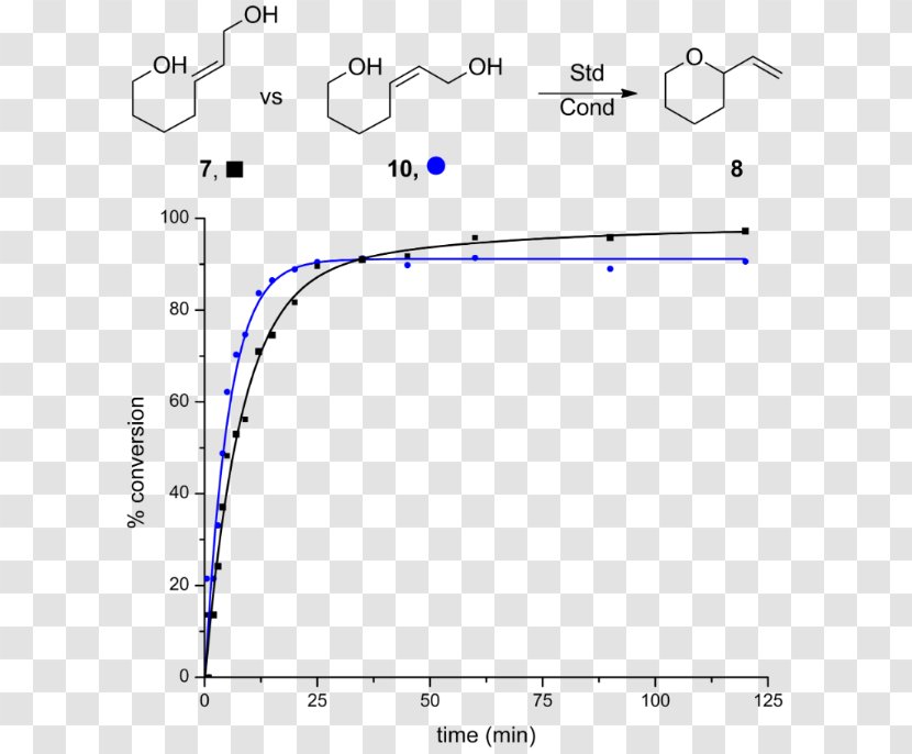 Karlsruhe Institute Of Technology Science Chemistry Shape Cross-link - Crosslink Transparent PNG