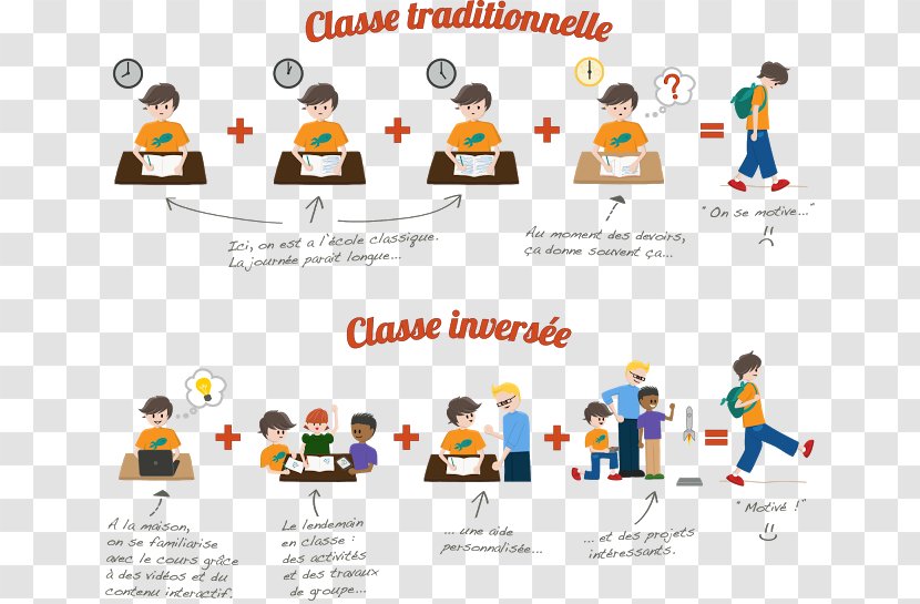 Flipped Classroom La Classe Inversée Pedagogy School Teacher - Organization Transparent PNG