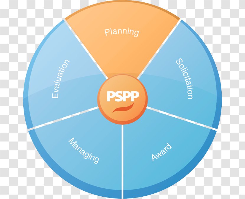 LegalEdge CLAT Coaching PSPP Procurement Interactivity - Compact Disc - Government Sector Transparent PNG