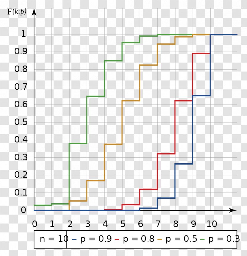 DEAE-Sepharose Acetone Vapor Pressure Probability Distribution - Heart - Flower Transparent PNG