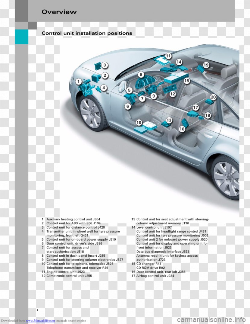 Car Audi A6 Volkswagen CAN Bus - Electronic Control Unit Transparent PNG