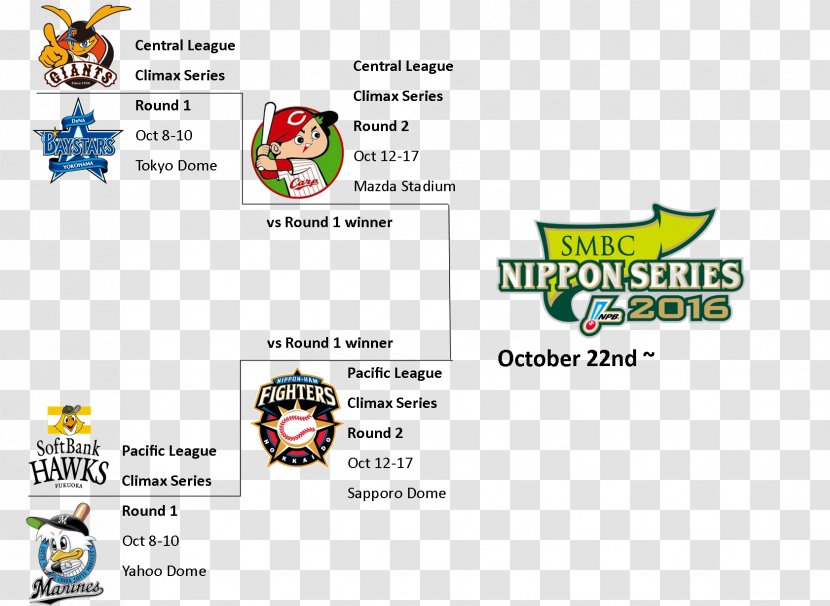 Interleague Play Nippon Professional Baseball All-Star Series Pacific League Central Transparent PNG