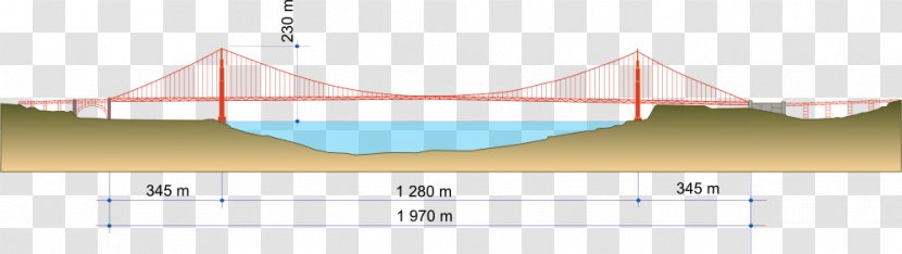 Golden Gate Bridge San Francisco Bay Suspension Coast Miwok - City Tower Transparent PNG