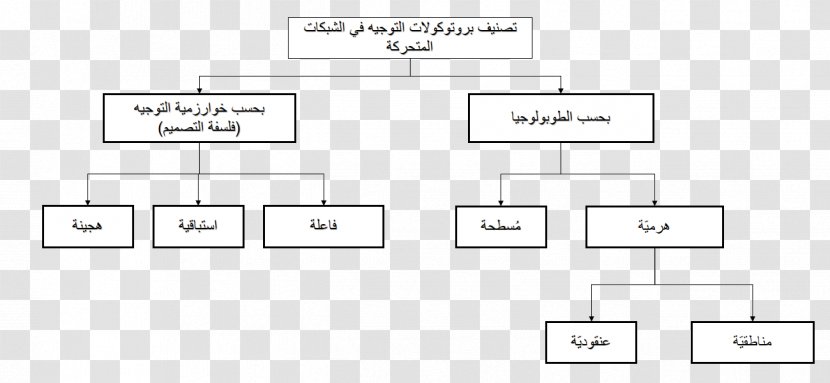 Routing Protocol Communication Computer Network Mobile Ad Hoc - Heart Transparent PNG