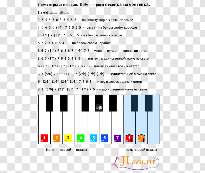 Piano Song Musical Note Für Elise - Heart Transparent PNG