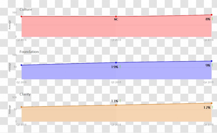 Case Study Angle Point Health Screenshot - Engagement - Online Retailers Transparent PNG