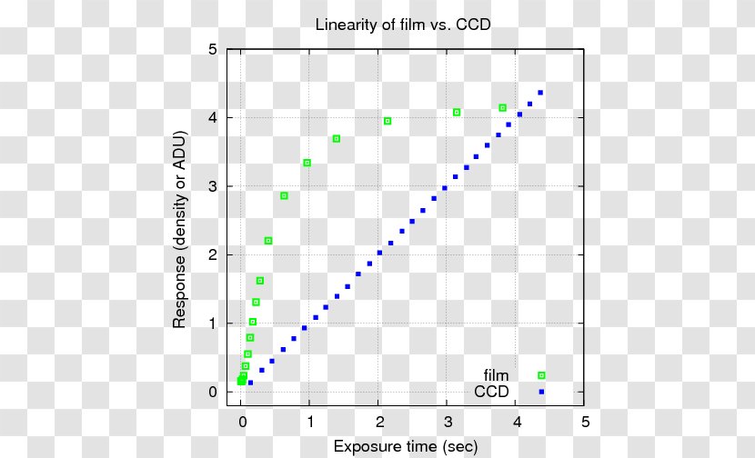 Line Angle Point Site A/Plot M Disposal Diagram - Linear Percentage Decreases Transparent PNG