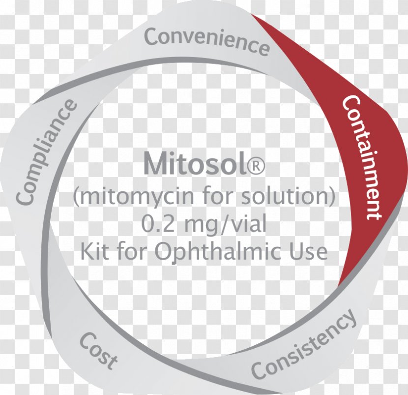 Mitomycin C Mitomycins Injection Brand Transparent PNG