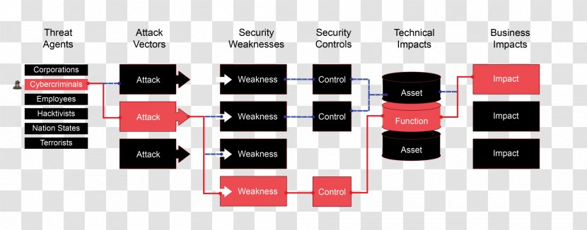 Computer Network Security Service Web Development Penetration Test - Technology - Design Transparent PNG