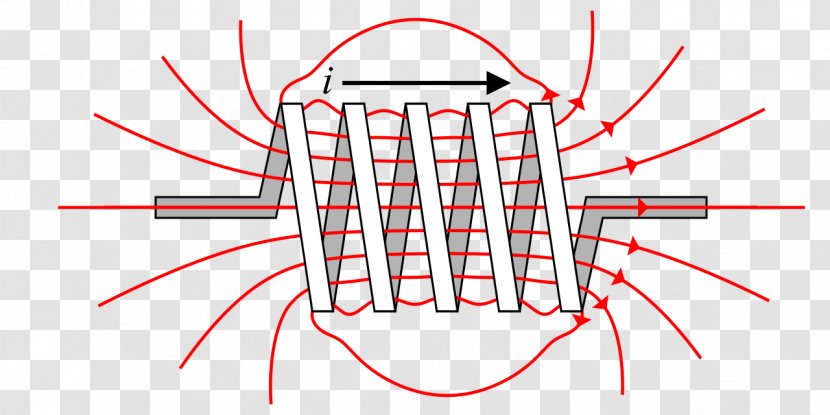 Inductor Magnetic Field Inductance Electricity Electromagnetic Induction Transparent PNG